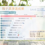 統(tǒng)計(jì)2019年到2023年『川廢』前三名成果圖，第一名為菸蒂，內(nèi)含有毒海綿頭及塑膠微粒，是破壞生態(tài)的最大主因，第二、三名皆為拋棄式塑膠物品。